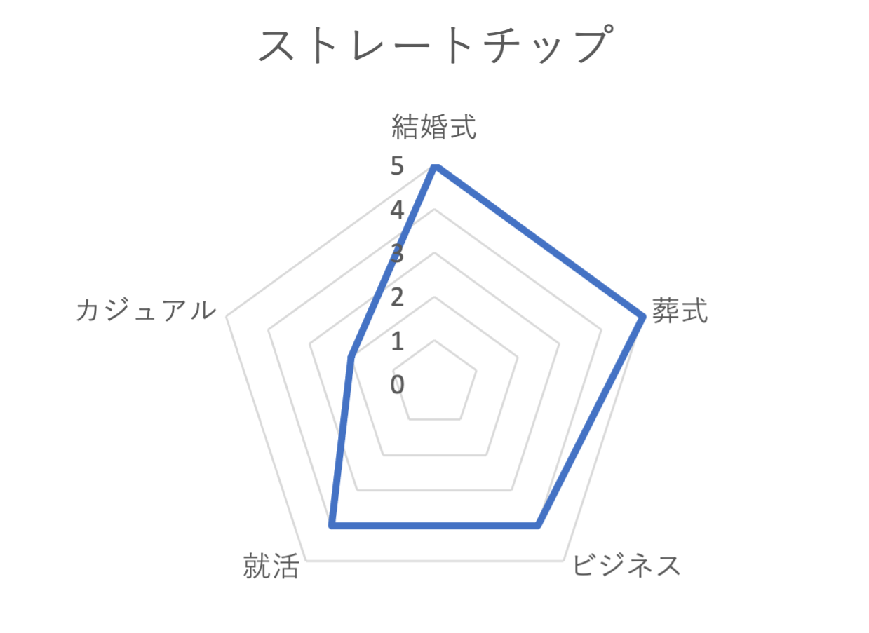 ストレートチップグラフ