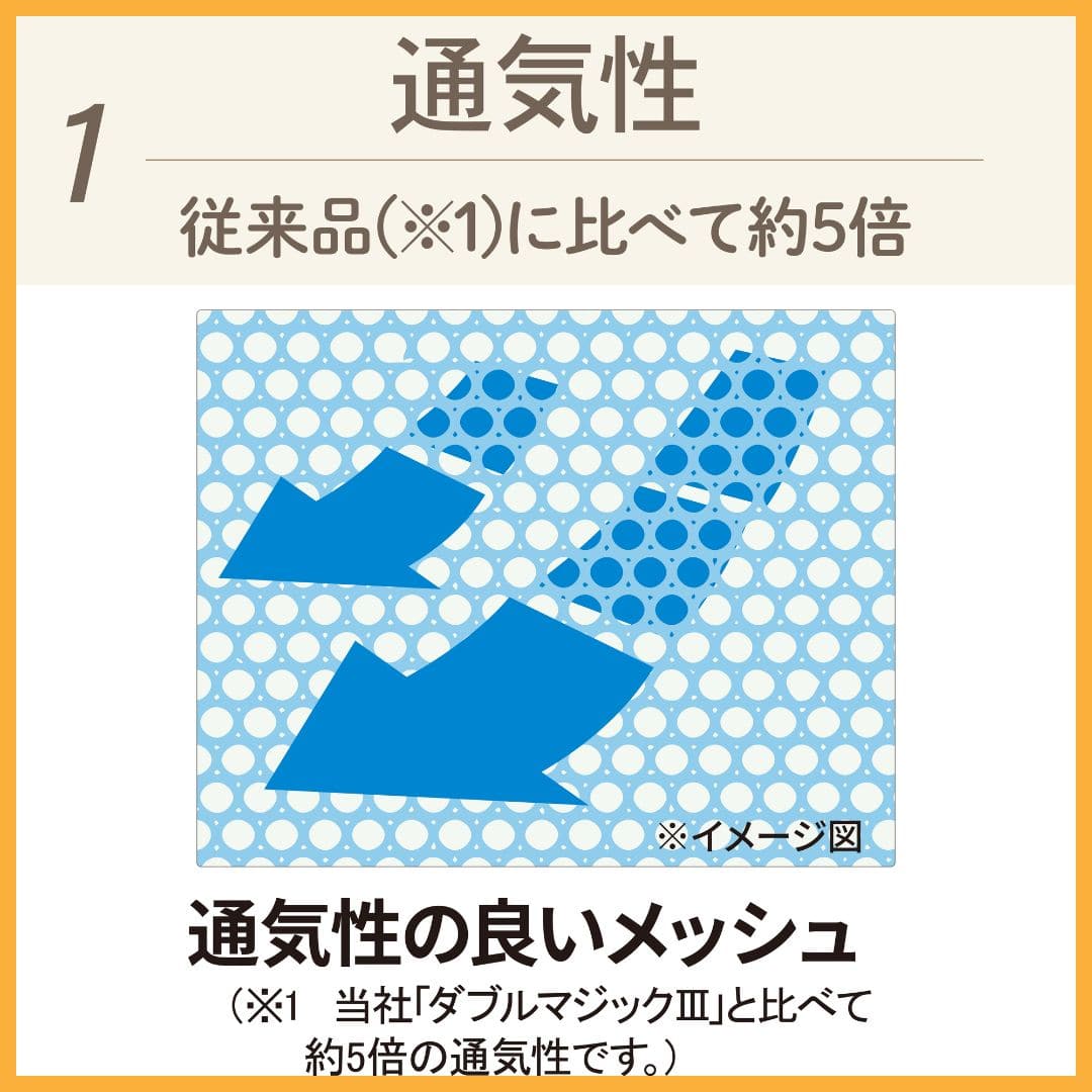 【定番モデル Ι メッシュ素材】面ファスナー 撥水 軽量 通気性抜群 ダブルマジック3 綾風（あやかぜ）【21.0cm～26.5cm（S～LLLL）】 ★★★